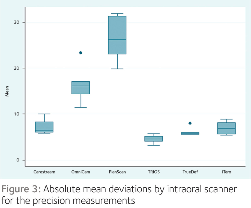 VOL10_ISS4_Coloborative_Evaluation_Fig_3